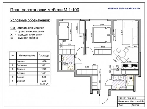 Повышение квалификации – работы студентов - 8